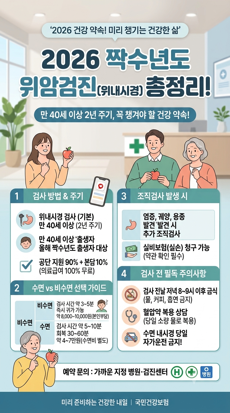 [건강 정보] 위암검진 총정리! 검사 방법부터 비용, 소요시간까지