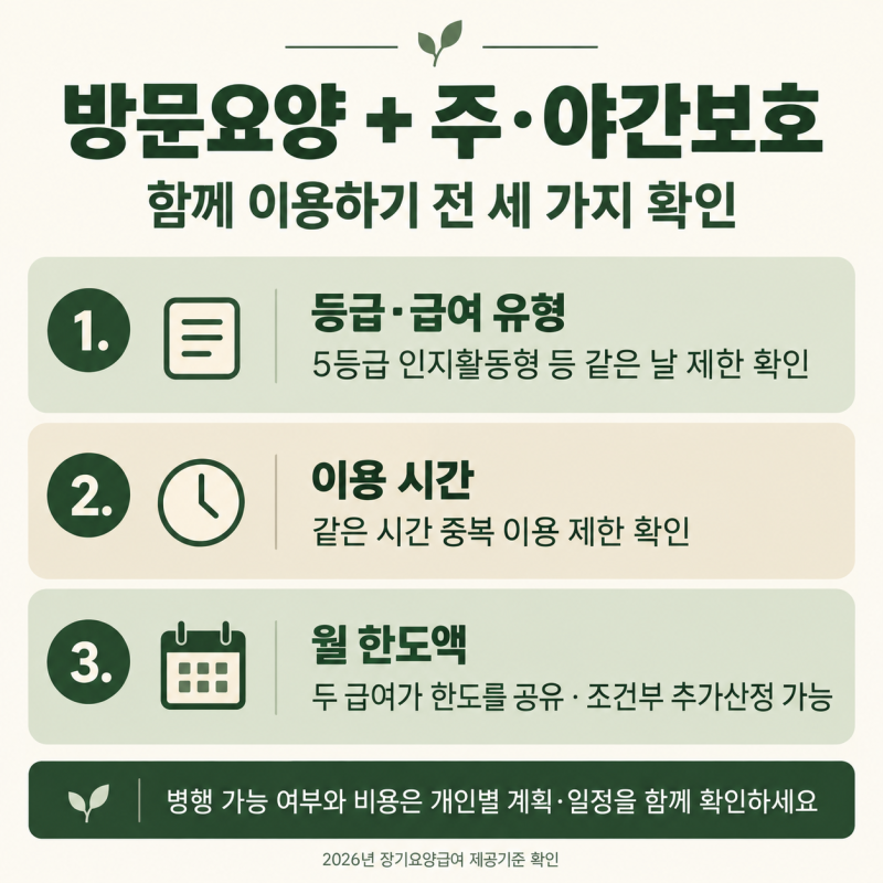 재가급여 종류, 방문요양과 주간보호를 함께 이용하려면?