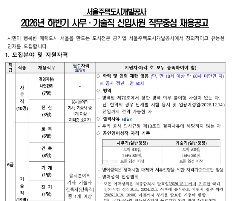 SH 채용, 서울주택도시개발공사 사무 7명만 채용?!