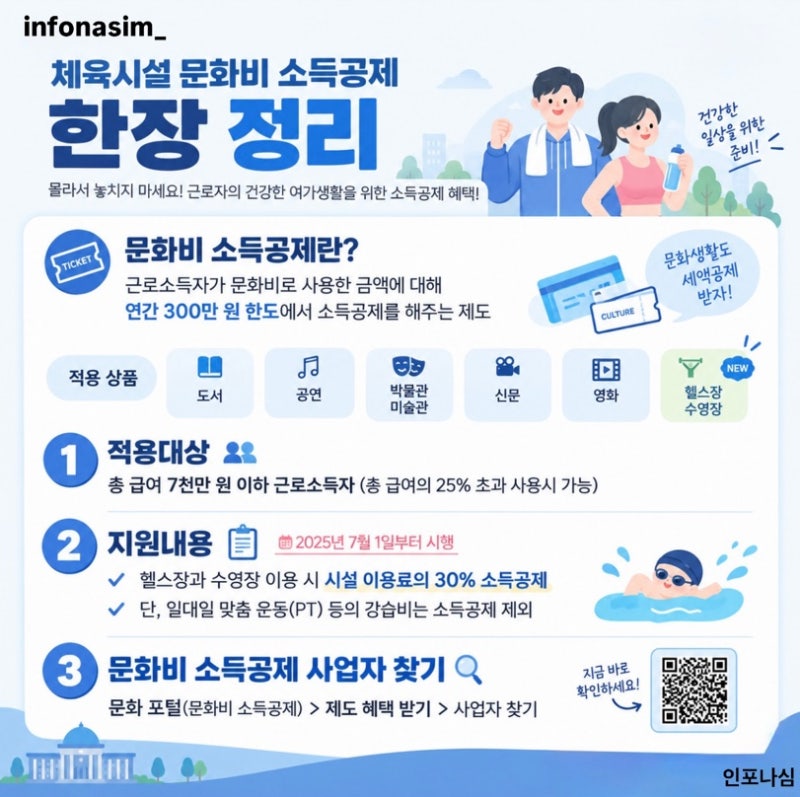 2026 정부 지원 운동지원금 총정리
