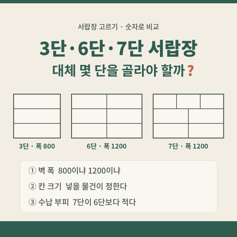 3단·6단·7단 서랍장, 대체 몇 단을 골라야 할까? | 벽 폭·칸 크기·수납 부피 숫자로 비교