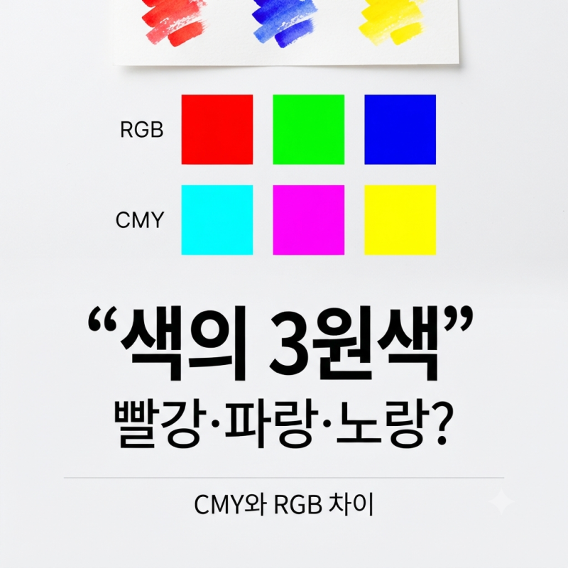 색의 3원색은 빨강·파랑·노랑일까? CMY와 RGB 차이