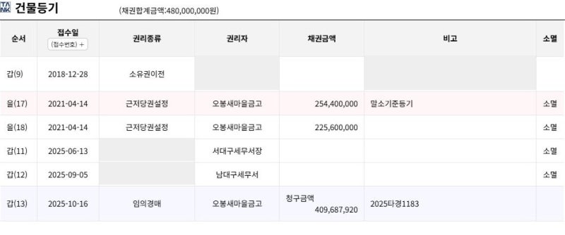대구 남구 봉덕동 래미안 웰리스트 경매 | 매매 4억 4,000만 원, 시작가 3억 1,990만 원 사진 7