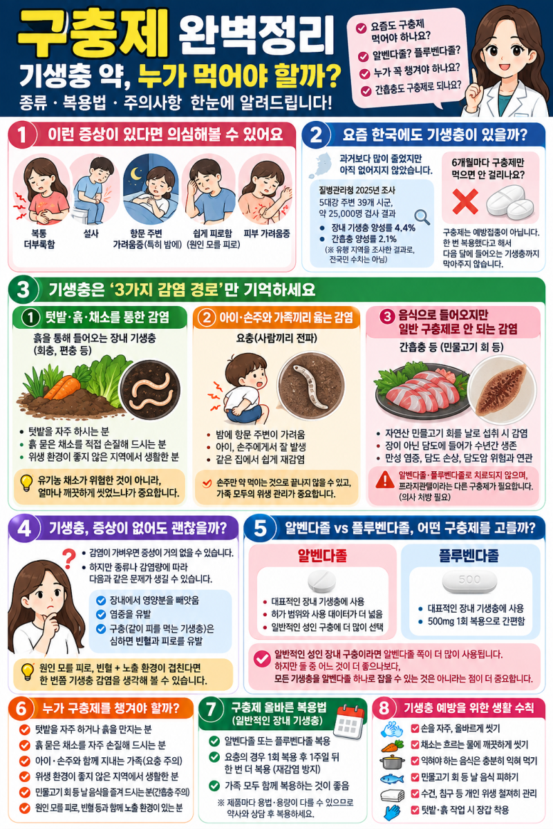 구충제 복용법｜알벤다졸·플루벤다졸 차이, 누가 먹어야 할까?