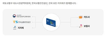 대중교통비 환급 모두의 카드 신청 방법 및 카드사별 혜택 총정리 (K-패스 연동)