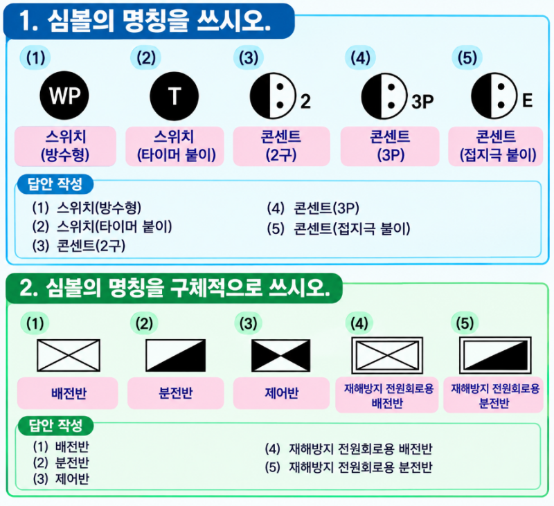 [전기산업기사 실기] 비전공자도 쉽게 맞추는 핵심 단답 정리!