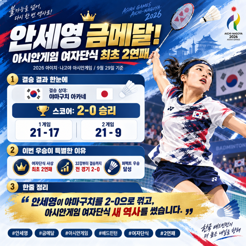안세영 금메달! 아시안게임 여자단식 최초 2연패, 야마구치 2-0 완파