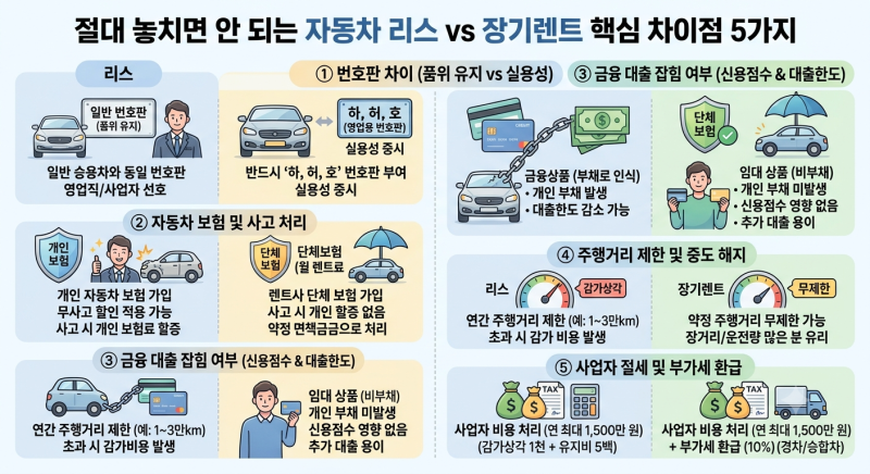 자동차 리스 vs 장기렌트 장단점 비교 및 나에게 맞는 유리한 조건 총정리
