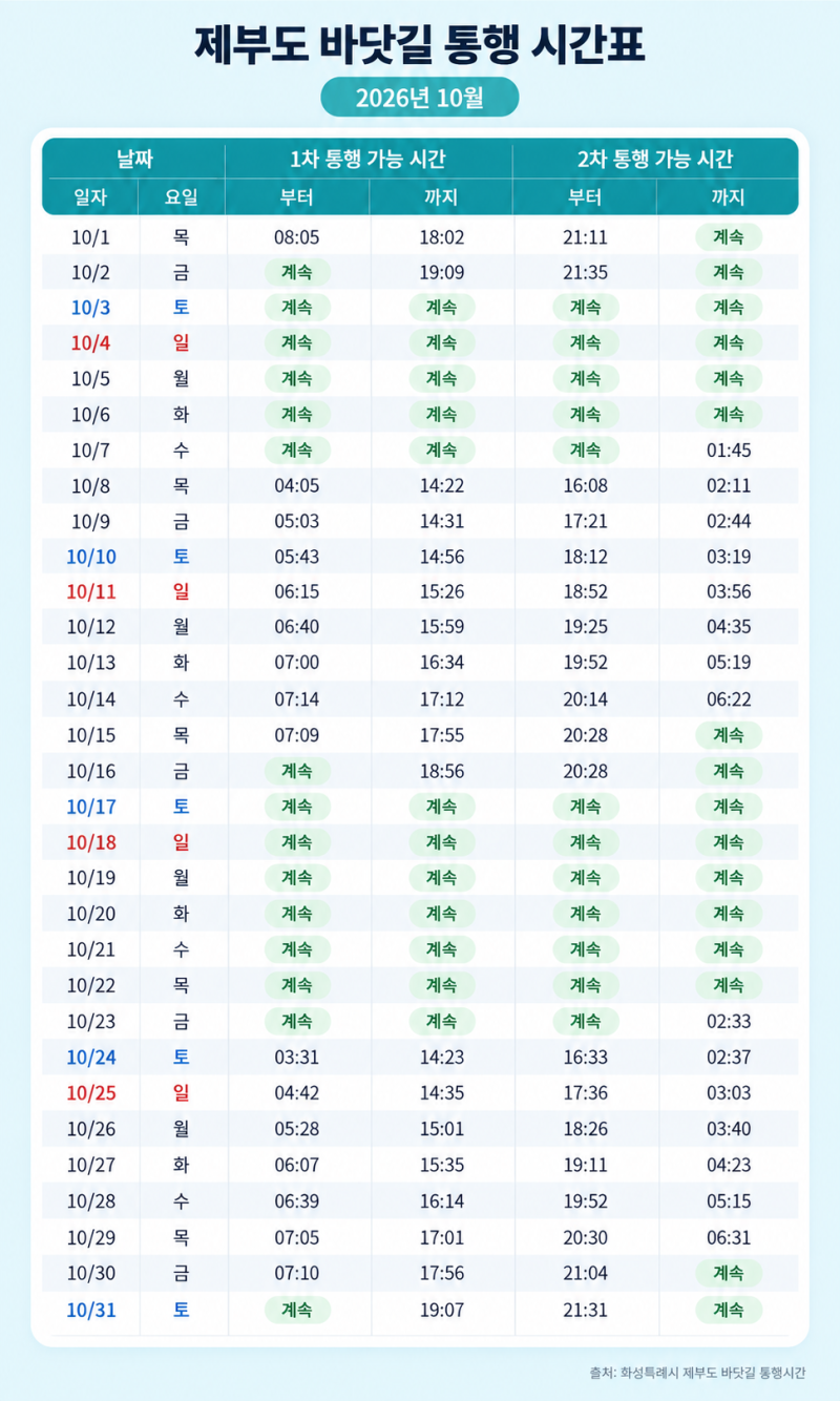 제부도 물때시간표 보는법 (2026년 10월, 11월)