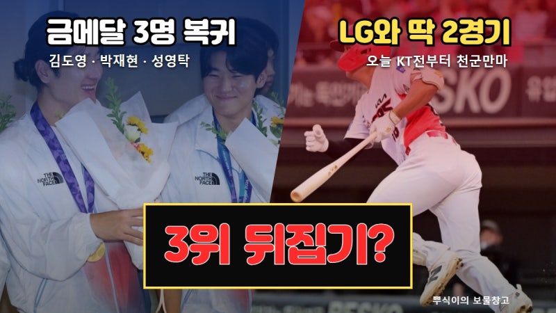 김도영 박재현 성영탁 금메달 따고 천군만마로 돌아왔다, 기아 LG와 2경기 차 3위 뒤집기 가능....