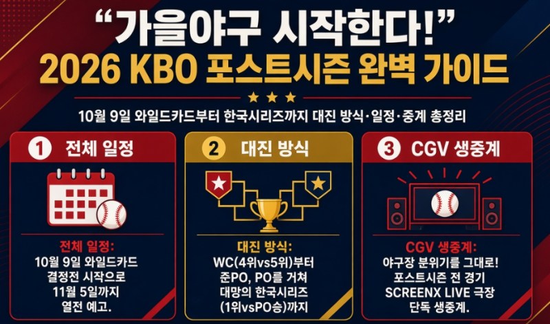 “가을야구 시작한다!” 2026 KBO 포스트시즌 일정·대진 방식·중계 총정리
