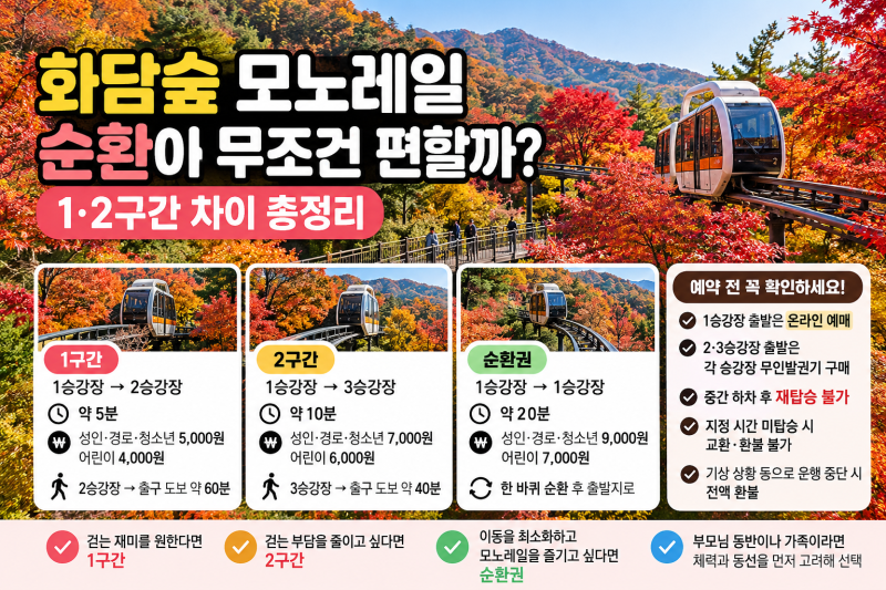 화담숲 모노레일 순환이 무조건 편할까? 1·2구간 차이 총정리