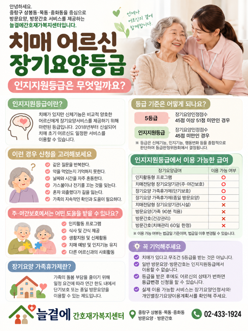 [중랑구방문요양] 치매 어르신 장기요양등급, 인지지원등급은 무엇일까요?