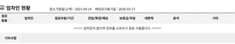 대구 달서구 파호동 성서우방유쉘 경매 | 매매 3억 5,000만 원, 시작가 1억 7,689만 원 사진 6