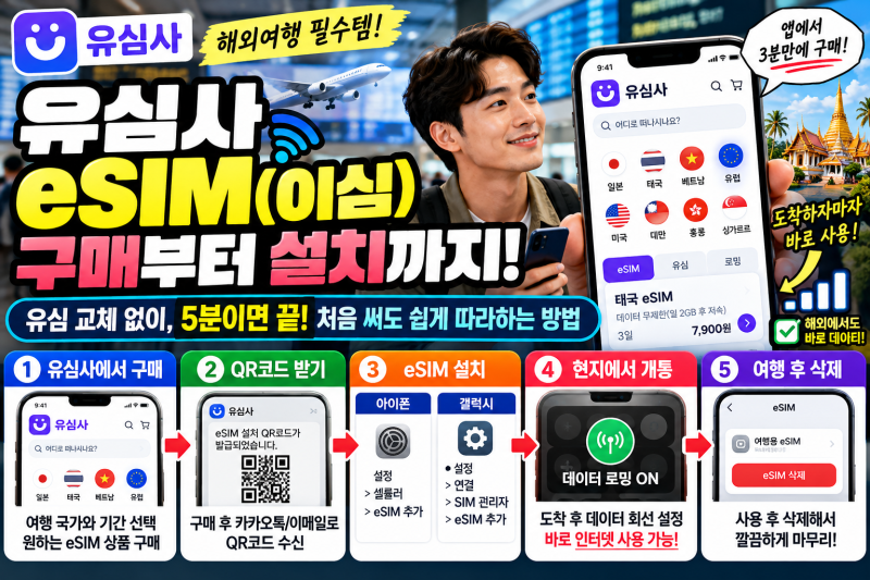 해외여행 eSIM 처음 써봤다면?｜유심사 이심 구매부터 설치·개통까지 한 번에 정리