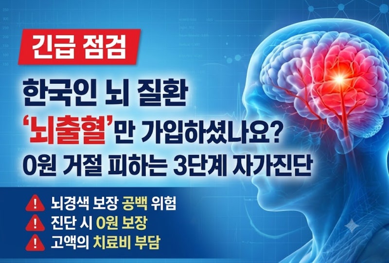 [긴급 점검] 한국인 뇌 질환 80%가 뇌경색인데 '뇌출혈'만 가입하셨나요? 0원 거절 피하는 3단....