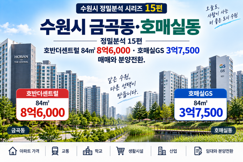 [수원시 금곡동·호매실동 정밀분석 15편｜호반더센트럴 84㎡ 8억6,000·호매실GS 3억7,500, 매매....
