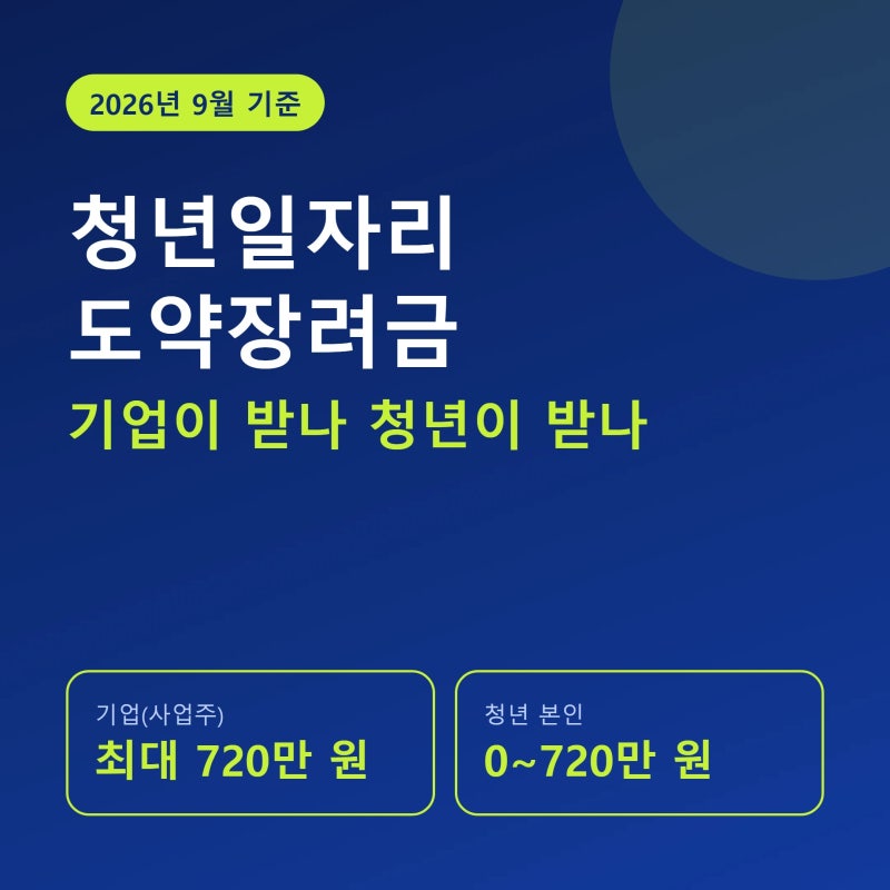 청년일자리도약장려금 2026년 지원금액·신청방법