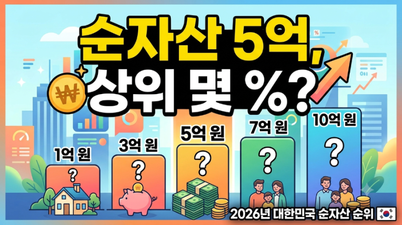 순자산 5억이면 상위 몇 %? 2026년 대한민국 순자산 순위