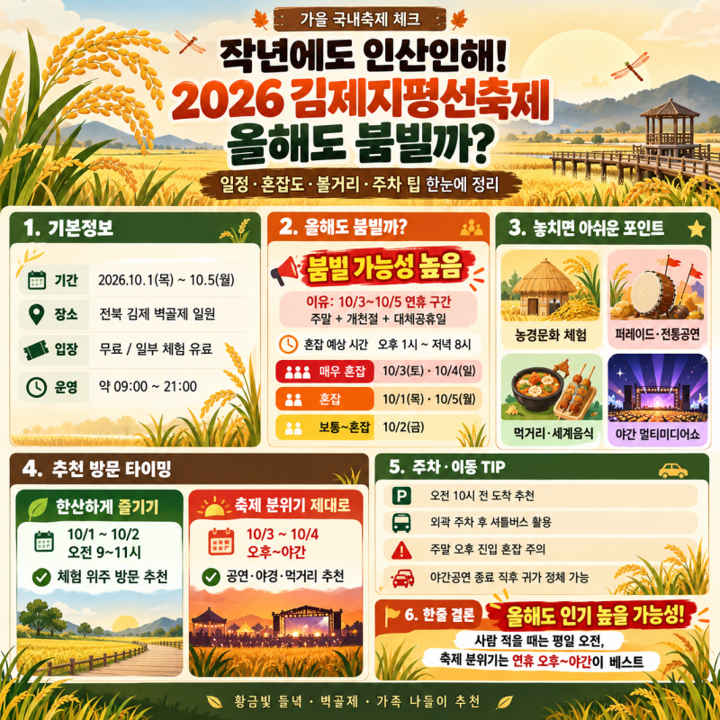 작년에도 인산인해! 2026 김제지평선축제, 올해도 붐빌까?
