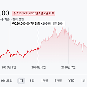 삼성전자 주가 급락, 30조 역대급 배당락과 OpenAI 악재 속 매수 기회일까?