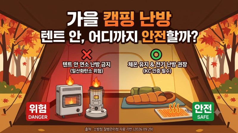 가을 캠핑 난방, 텐트 안에서는 어디까지 안전할까?