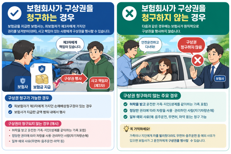 자동차 빌려준 뒤에 사고, 자동차보험회사 구상권 총정리