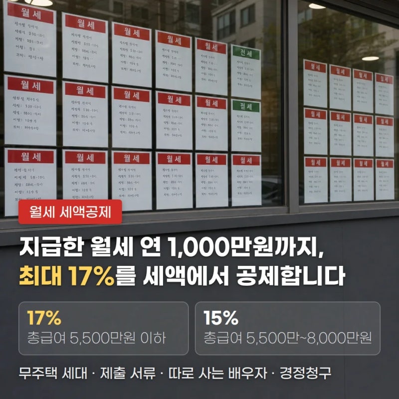 월세 세액공제 조건·공제율·서류 정리 (따로 사는 배우자도 각각 공제)