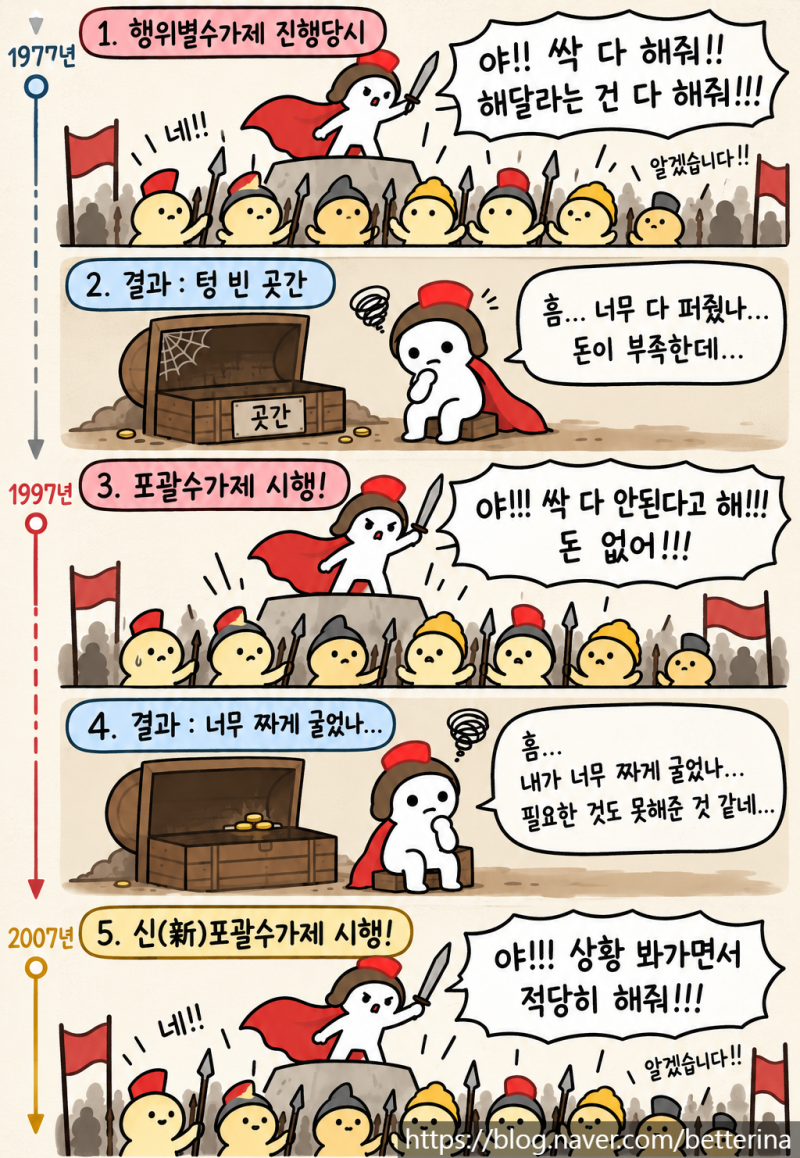 (新)신포괄수가제의 개념 완벽이해! '왜' 그렇게 되었는가. ｜보험심사관리사 카오스 개념정....