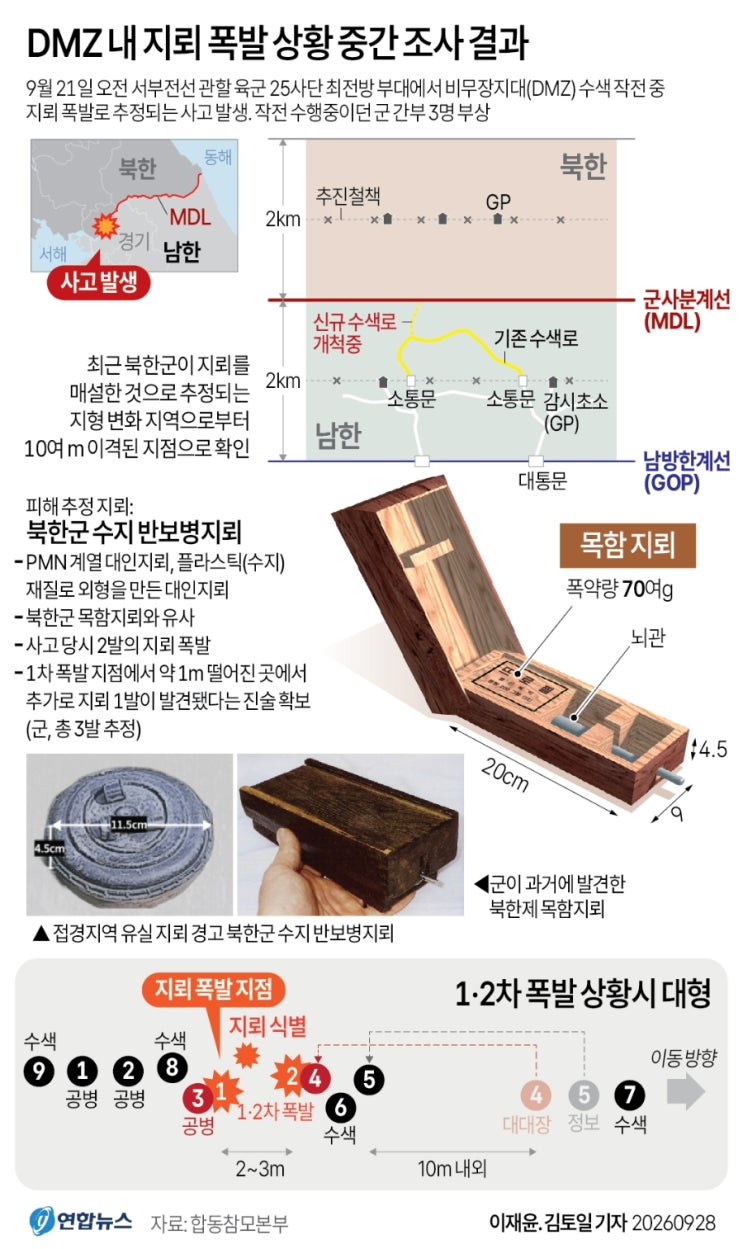 <b>지뢰</b> 폭발 상황 중간 조사 결과