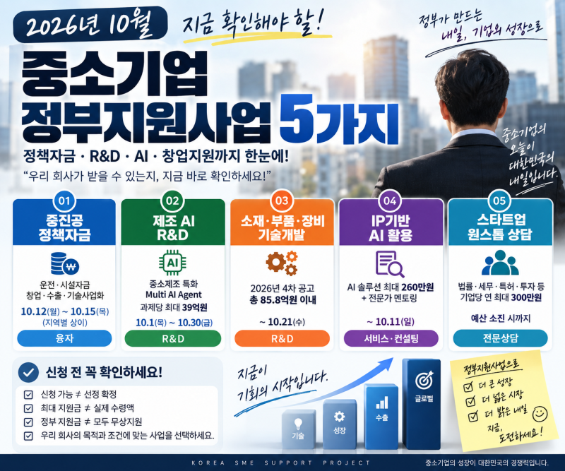 2026년 10월 중소기업 정부지원사업 5가지｜정책자금·R&D·AI 신청기간 총정리