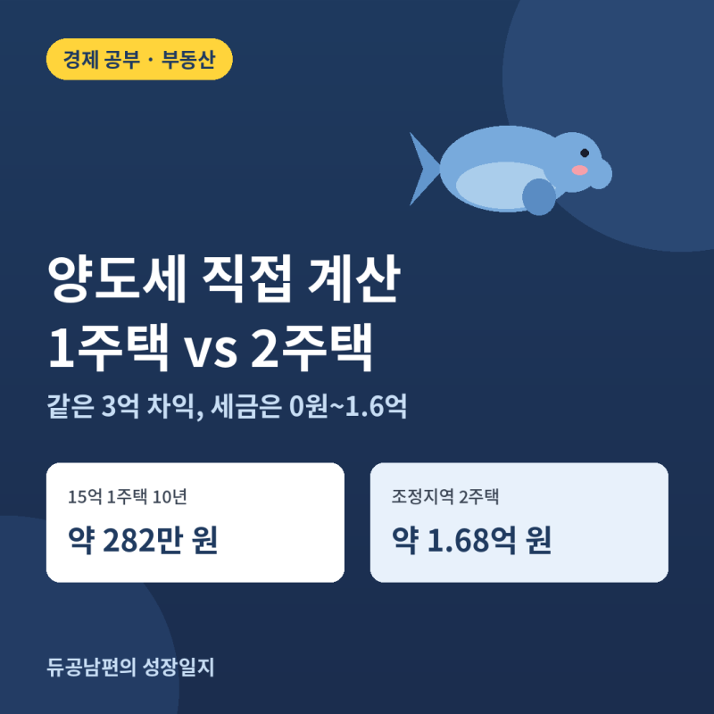 양도세 계산기로 직접 계산해 본 1주택 비과세·2주택 중과