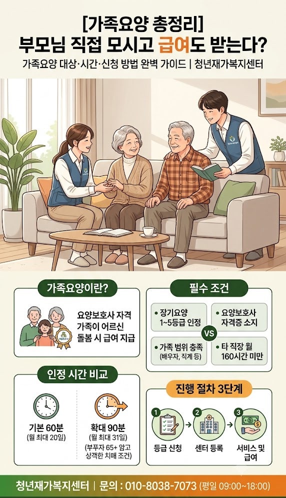[가족요양 총정리] 부모님 직접 모시고 급여도 받는다? 2026년 가족요양 대상·시간·신청 방법....