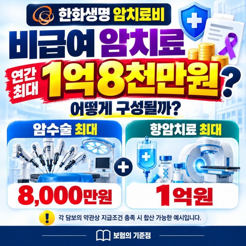 한화생명 비급여 암치료비, 월3만원대로 어떻게 연간 최대 1억8천만원 보장받을까요?