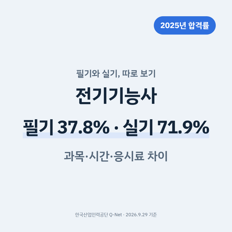 전기기능사 필기 vs 실기, 과목·시간·응시료가 이렇게 달라요
