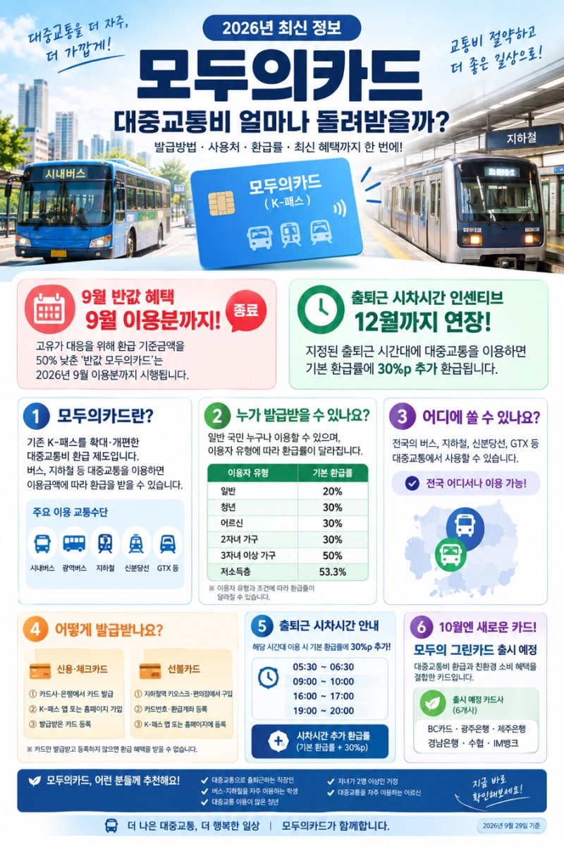 모두의카드란? 대중교통비 얼마나 돌려받을까? 2026년 9월 기준 발급방법·사용처·환급률·9월....