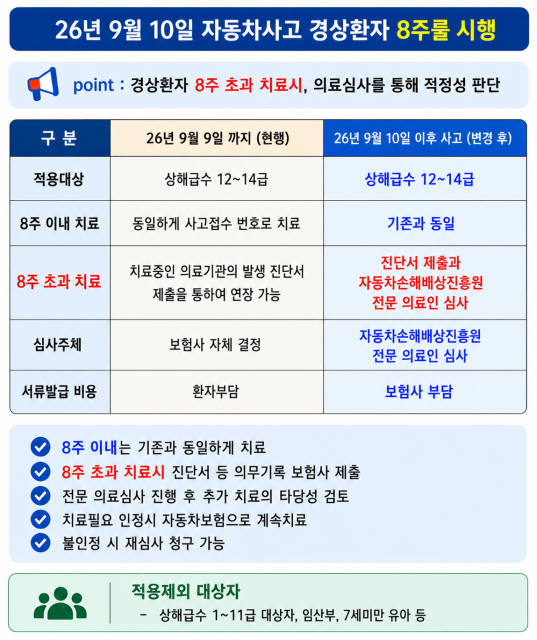 자동차 사고 났다면 필독! 2026년 9월 10일부터 경상환자 향후치료비 미지급 & 8주 초과 시 심사....