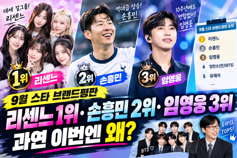 9월 스타 브랜드평판 순위 공개! 리센느 1위·손흥민 2위·임영웅 3위