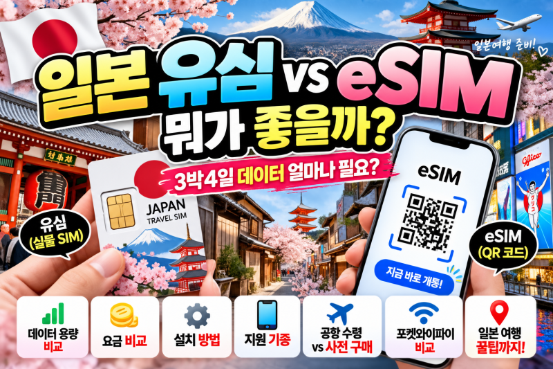 일본 유심 vs eSIM 뭐가 좋을까? 일본여행 데이터 준비 총정리