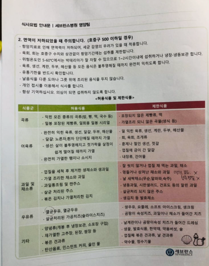 백혈병에 좋은 음식, 림프종에 좋은 음식과는 다르다?
