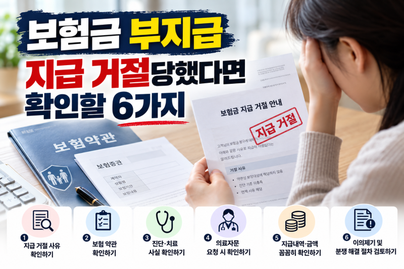 보험금 부지급, 지급 거절당했다면 확인할 6가지