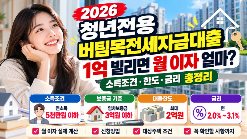 「2026 청년전용 버팀목전세자금대출, 1억 빌리면 월 이자 얼마? 소득조건·한도·금리 총정리....