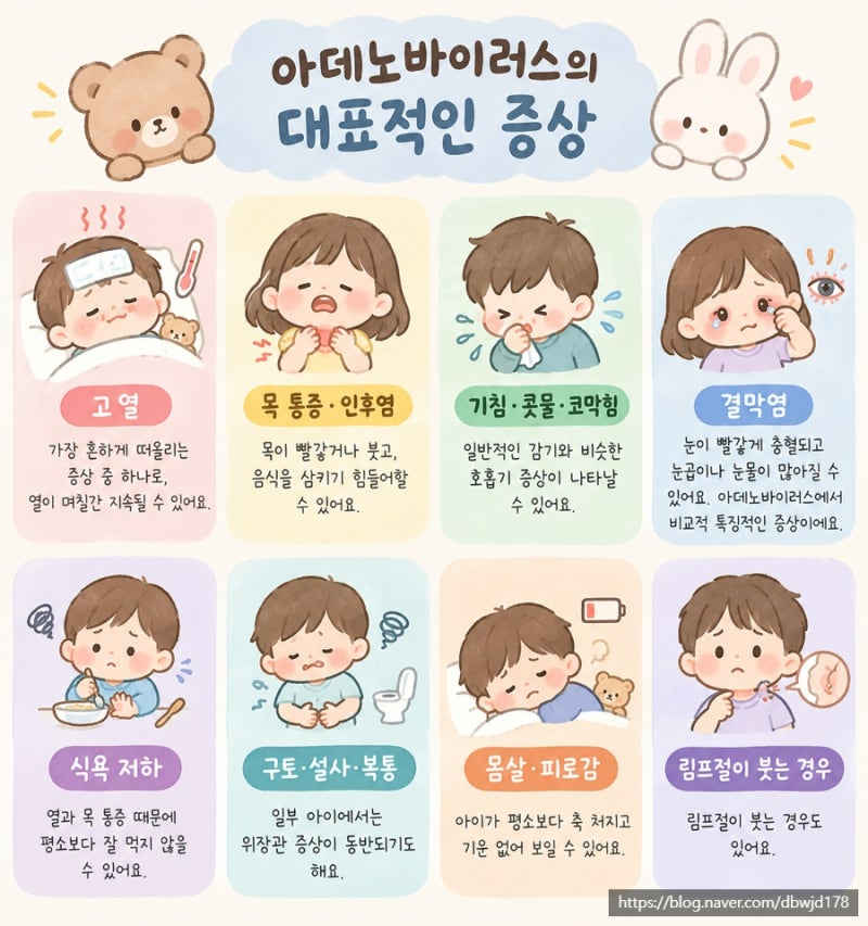 아데노바이러스 고열 며칠? 증상부터 음식거부, 회복과정까지 15개월 우리아이 극복 후기 ㅣ ....