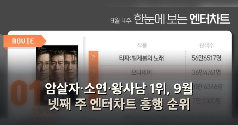 암살자·소연·왕사남 1위, 9월 넷째 주 엔터차트 흥행 순위