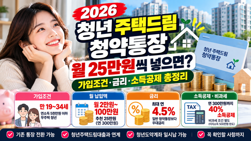 「2026 청년 주택드림 청약통장, 월 얼마 넣어야 유리할까? 가입조건·금리·소득공제 총정리....