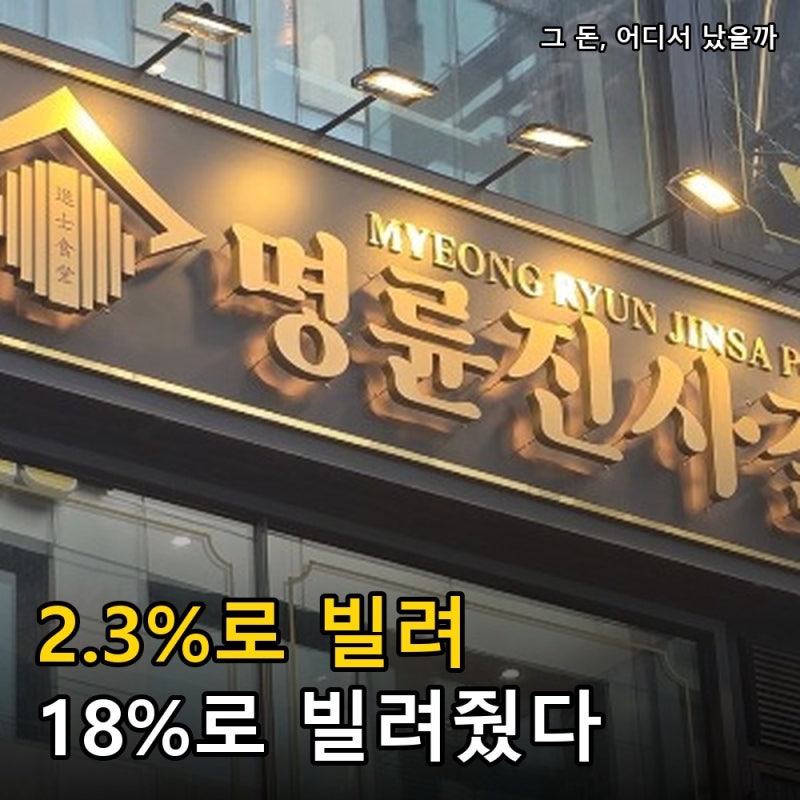 2.3%에 빌려 18%에 빌려줬다…명륜진사갈비 회장 일가 대부업체 3000억