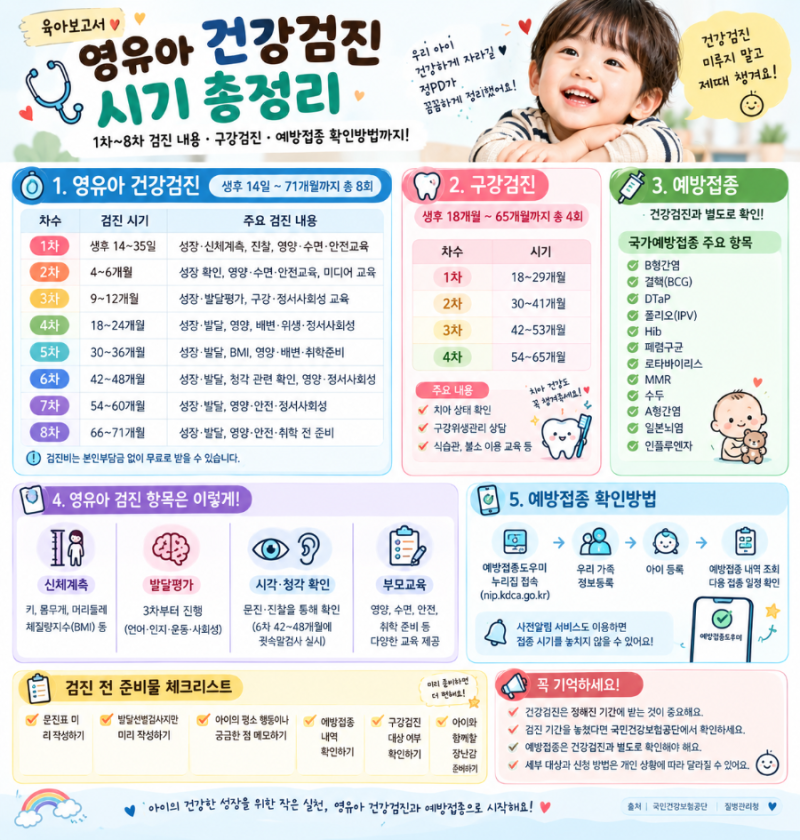 영유아 건강검진 시기 총정리｜1차~8차 검진 내용·구강검진·예방접종 확인 방법