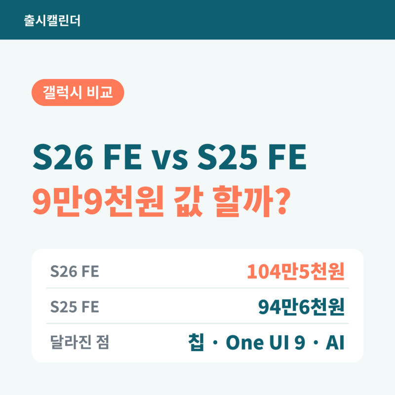 갤럭시 S26 FE vs S25 FE 차이, 9만9천원 오른 값 할까? (가격·사양 비교)