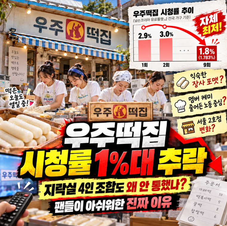 tvN '우주떡집' 시청률 1%대 추락 분석: '지구오락실' 멤버 4인 조합으로도 팬들이 외면한 진짜 ....