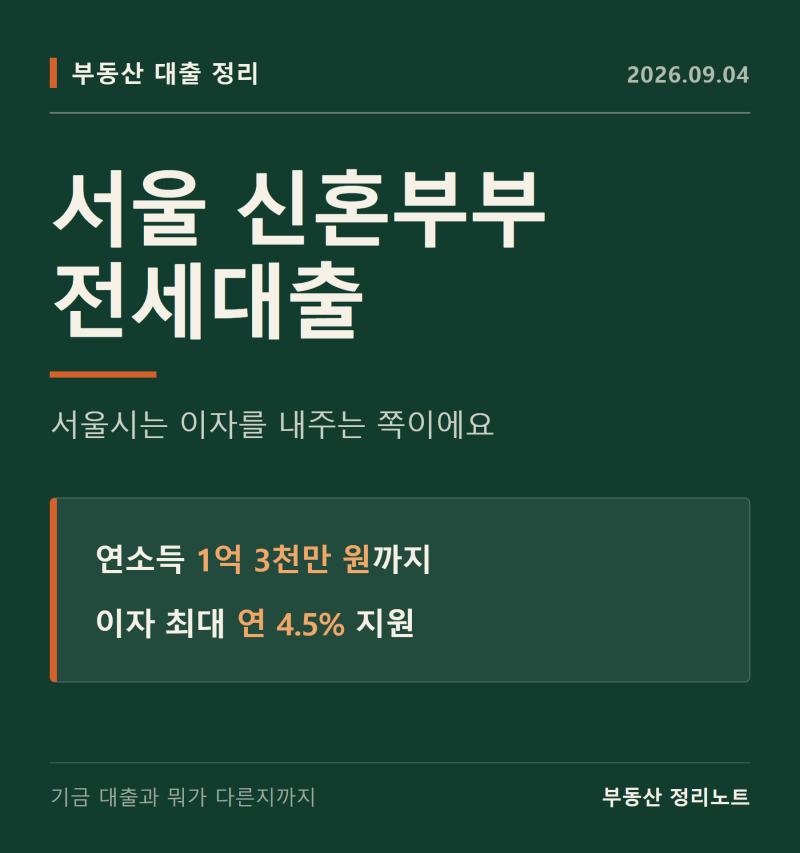 서울신혼부부전세대출, 연소득 1억 3천만 원까지 돼요 (서울시 이자지원 조건)